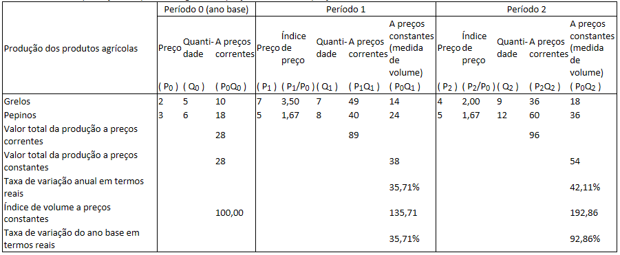 Variações de preços