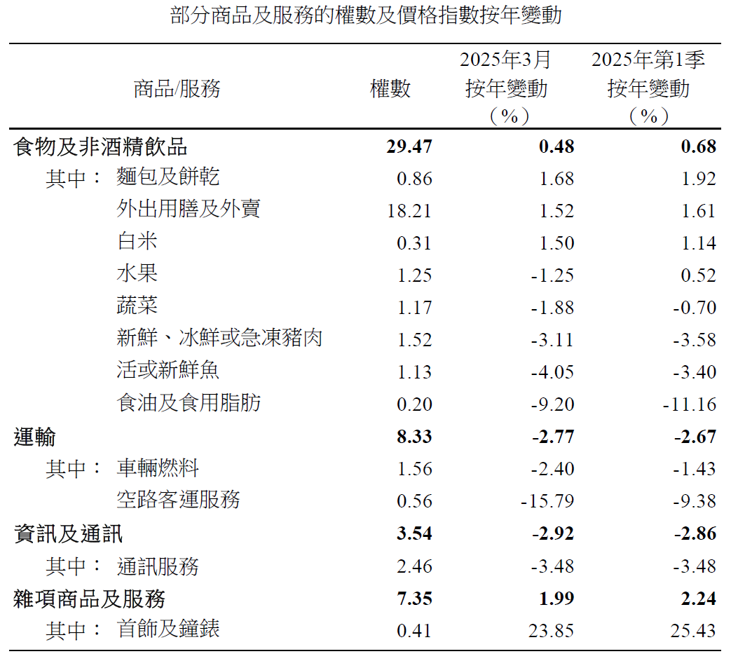 新聞稿-- 澳門統計暨普查局