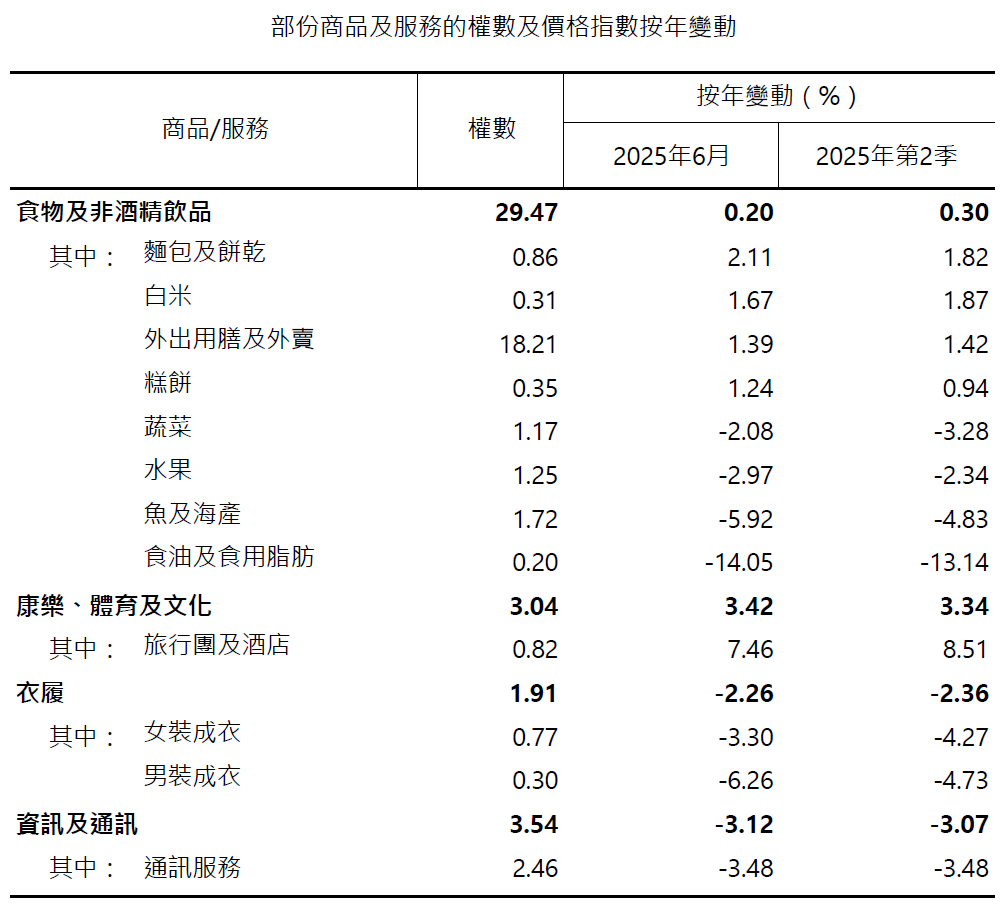 新聞稿-- 澳門統計暨普查局