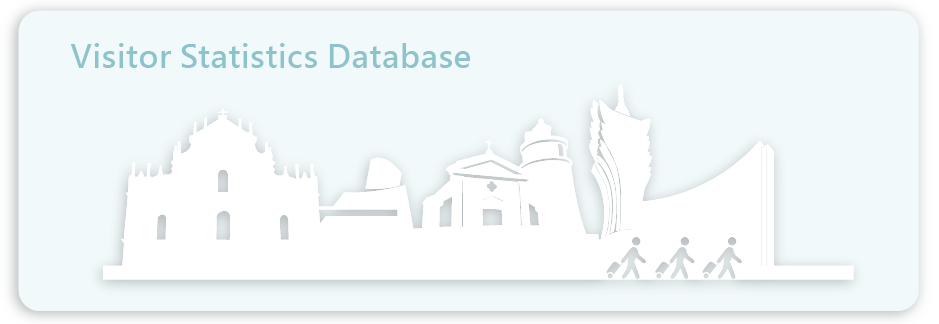 Visitor Statistics Database